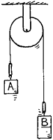 drawing of a pulley system